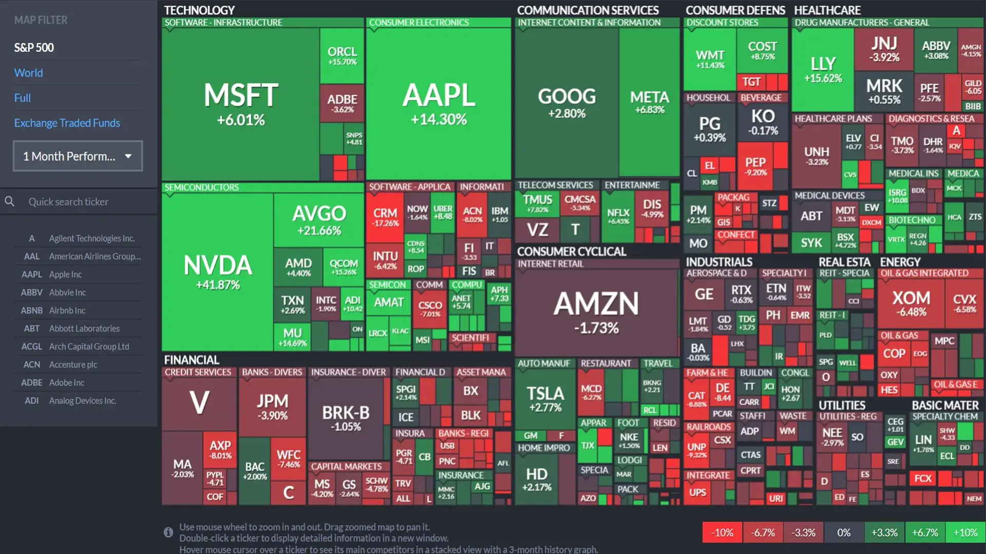 S&P 500 empresas